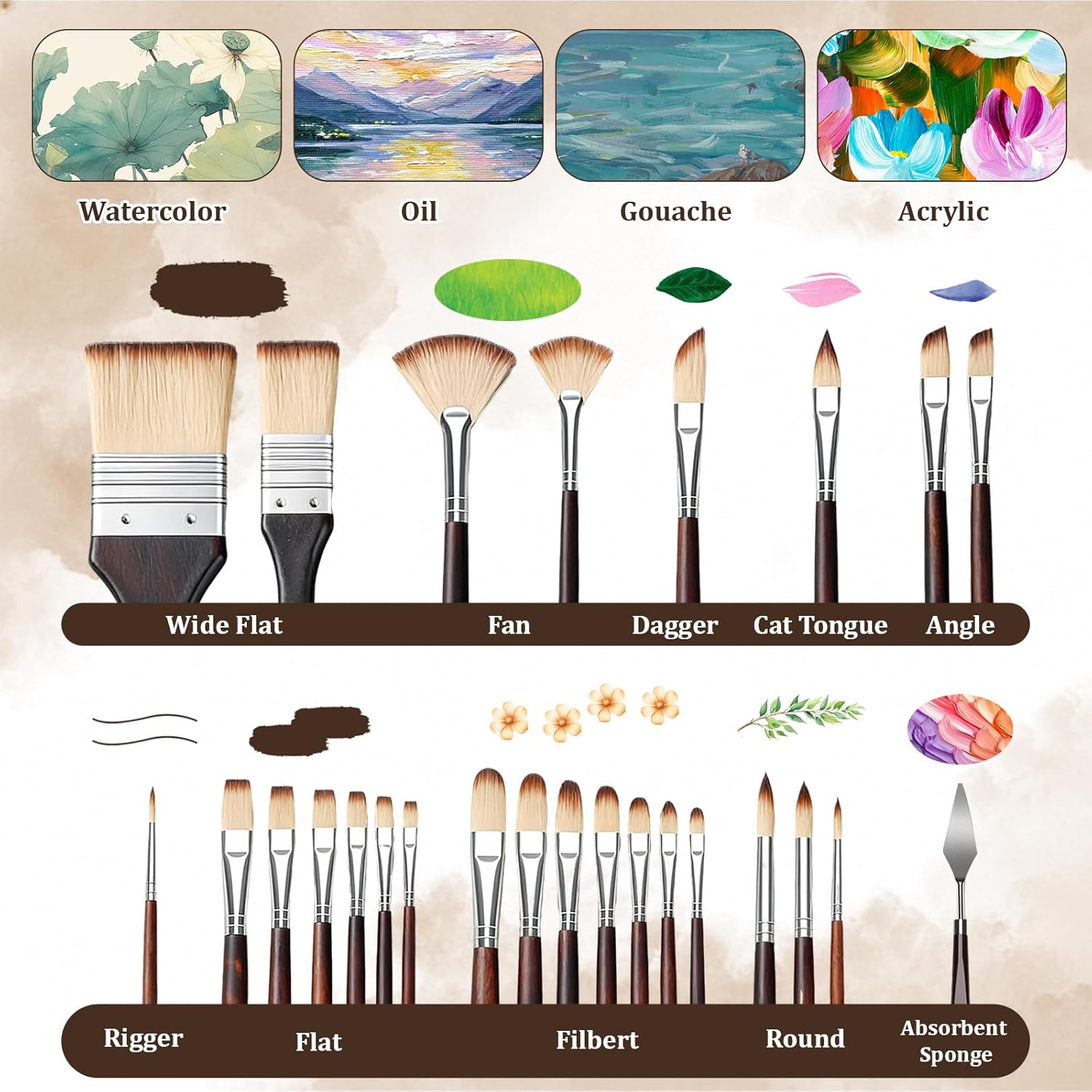 BOMEIJIA 26pcs Nylon Brush Set - đánh giá và giá Model Kit Acrylic Paint