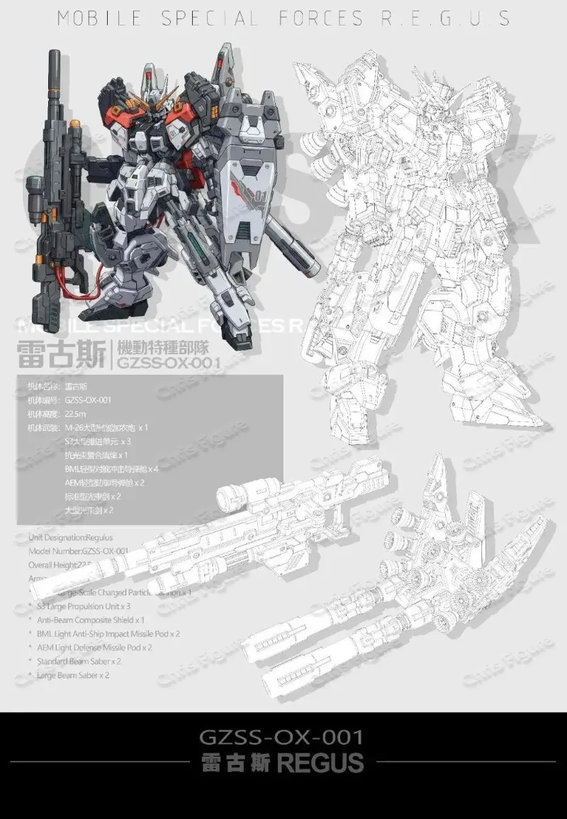 In Stock ZZA REGUS GZSS-OX-001 - đánh giá và giá Model Kit Zza