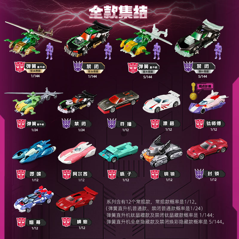 Blokees Transformers Wheels C0 - đánh giá và giá Model Kit Figures
