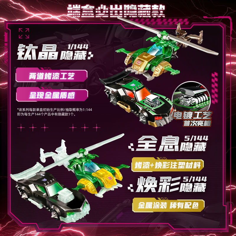 Blokees Transformers Wheels C0 - đánh giá và giá Model Kit Figures
